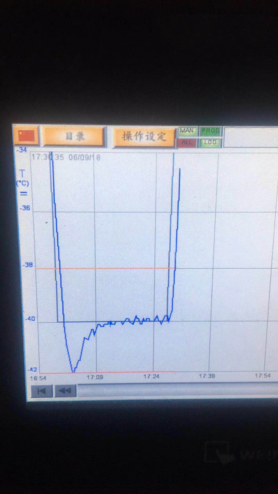 高低溫試驗箱