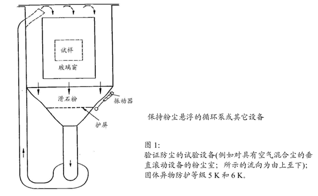 恒溫恒濕